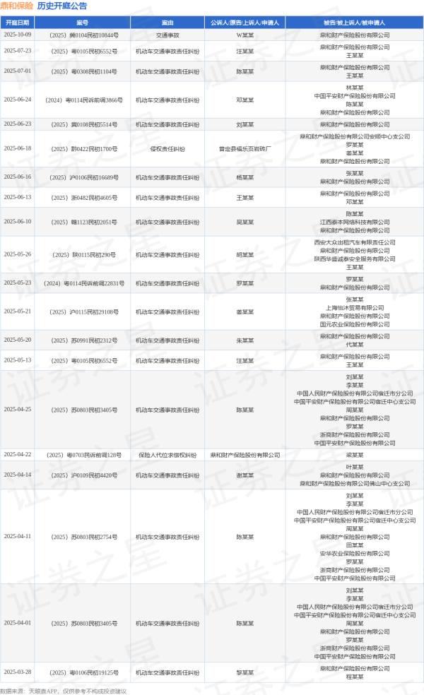 水果优配 鼎和保险作为被告/被上诉人的1起涉及侵权责任纠纷的诉讼将于2025年6月18日开庭