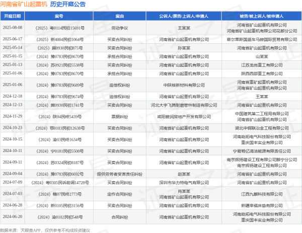 319策略 河南省矿山起重机作为原告/上诉人的1起涉及买卖合同纠纷的诉讼将于2025年6月17日开庭