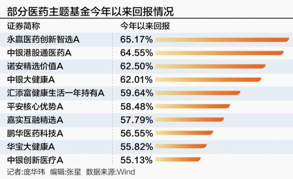 策略池 创新药主线飙升，有人在减持和清仓