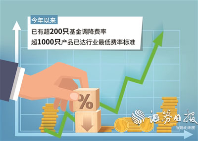 博牛配资 年内超200只基金调降费率 部分产品费率减半