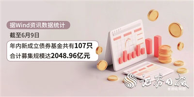雅休配资 低波资产需求旺盛 逾三成债基净值月内创新高