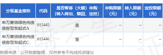 涨中宝 公告速递：申万菱信绿色纯债债券型发起式基金暂停个人投资者申购、转换转入及定期定额投资业务