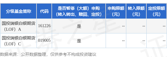 乐牛配资 公告速递：国投瑞银白银期货（LOF）基金暂停申购业务
